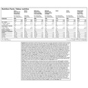 Kirkland Signature Treatsize Favourites, 2 Kg - 6555544 - 3