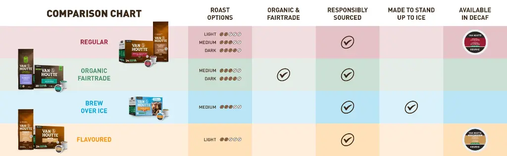 Van Houtte Original House Blend Coffee K-Cups, 80-count 266556